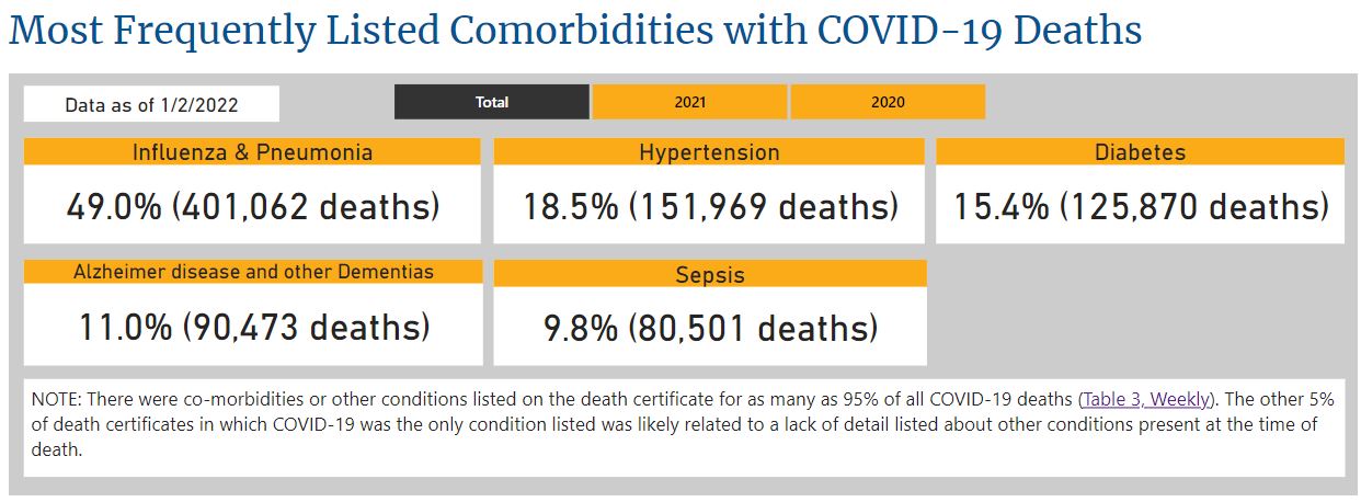 comorbidities covid jan 2 2022