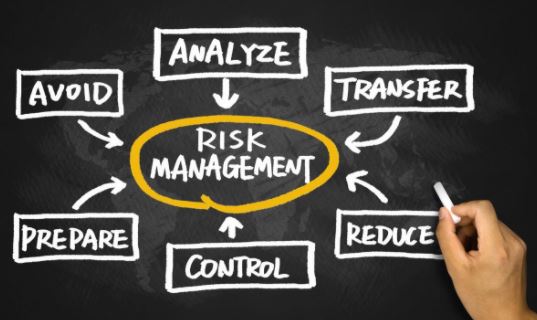 risk management