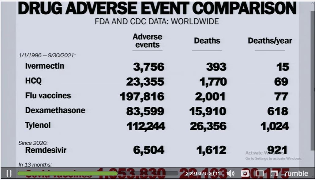 covid comparisons druges and deaths sen johnson