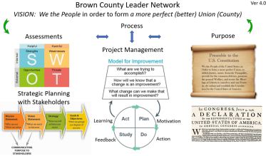 BCLN Concept Slide 2