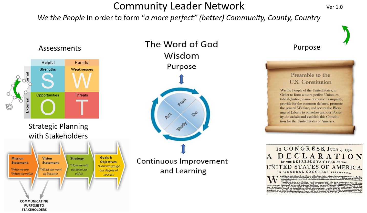 BCLN Concept Christian Focus