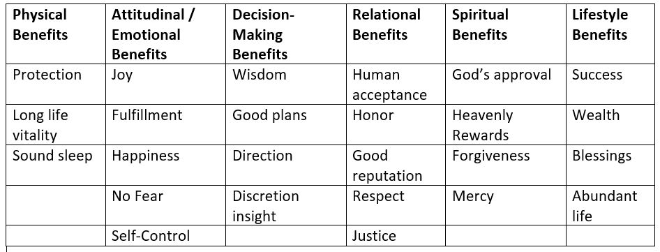 benefits thinking like jesus matrix