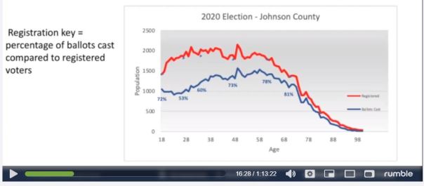 election johnson county