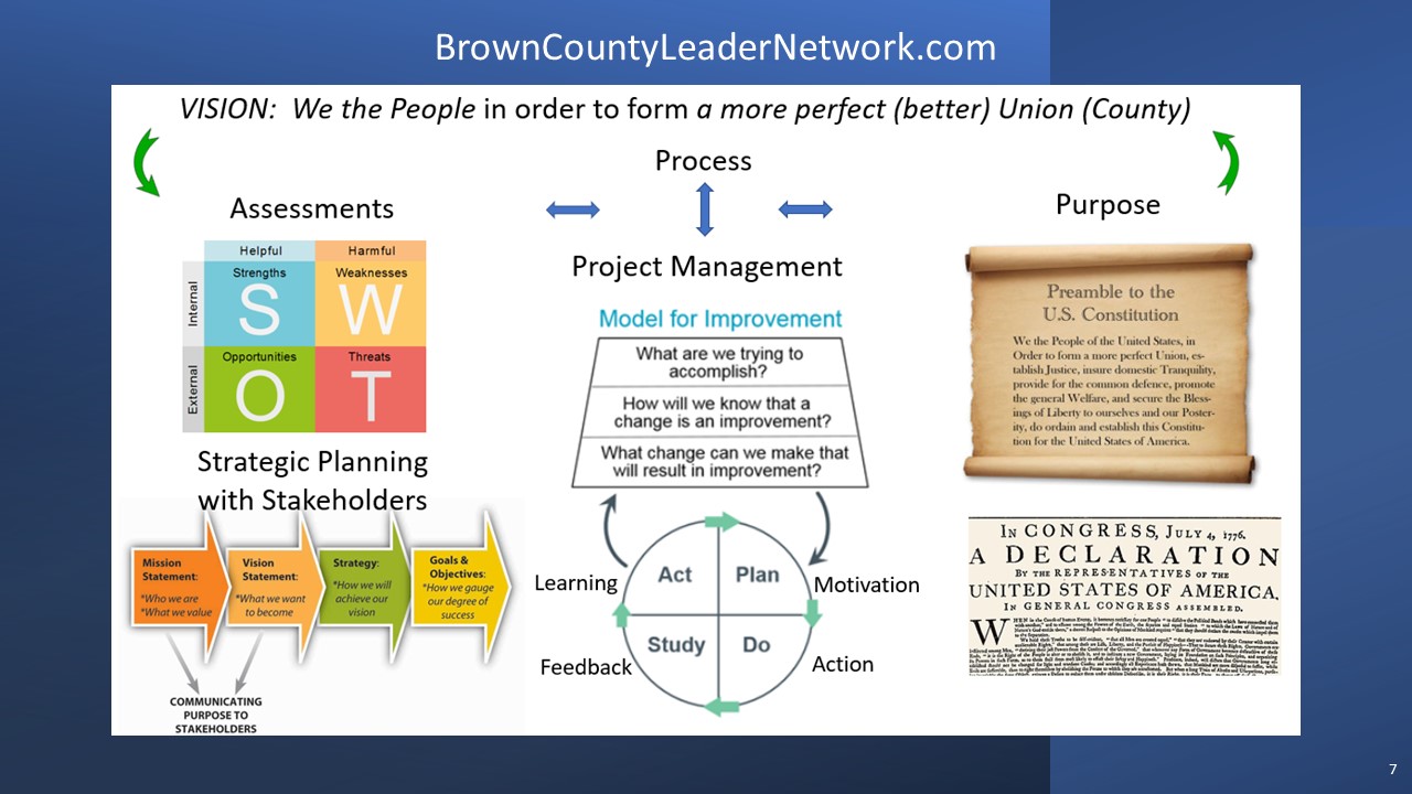 2023_01_10 Concept Walk Through - Brown County Leader Network
