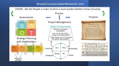 2023_01_10 Concept Walk Through - Brown County Leader Network