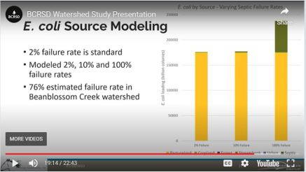 bcrsd e-coli source sampling