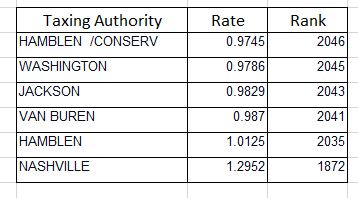bc 2023 property tax rates