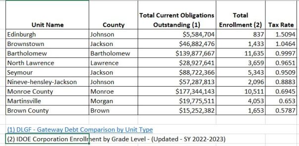 school debt tax rate enrollment