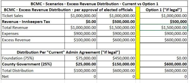 20240130 excess revenue scenario
