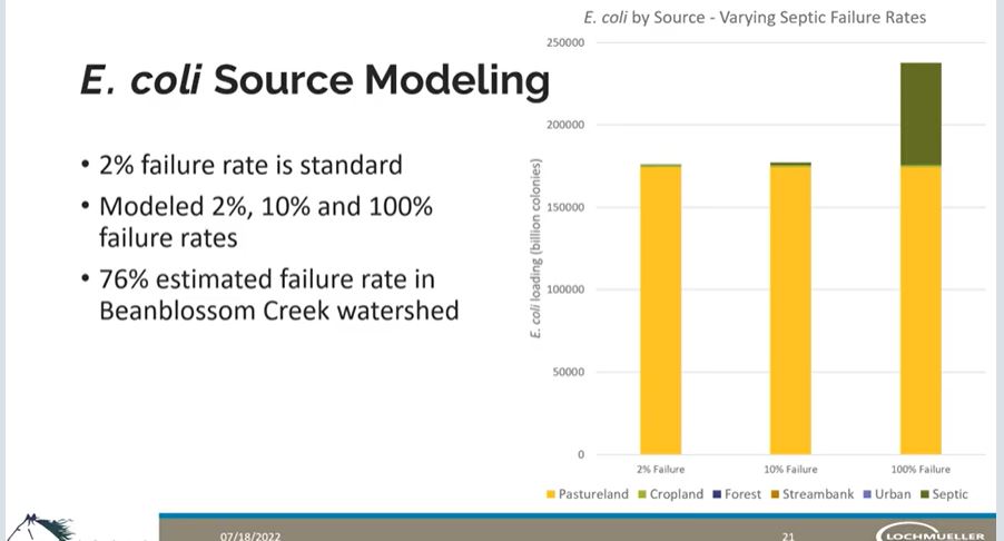 BCRSD Best Graph with legend Capture