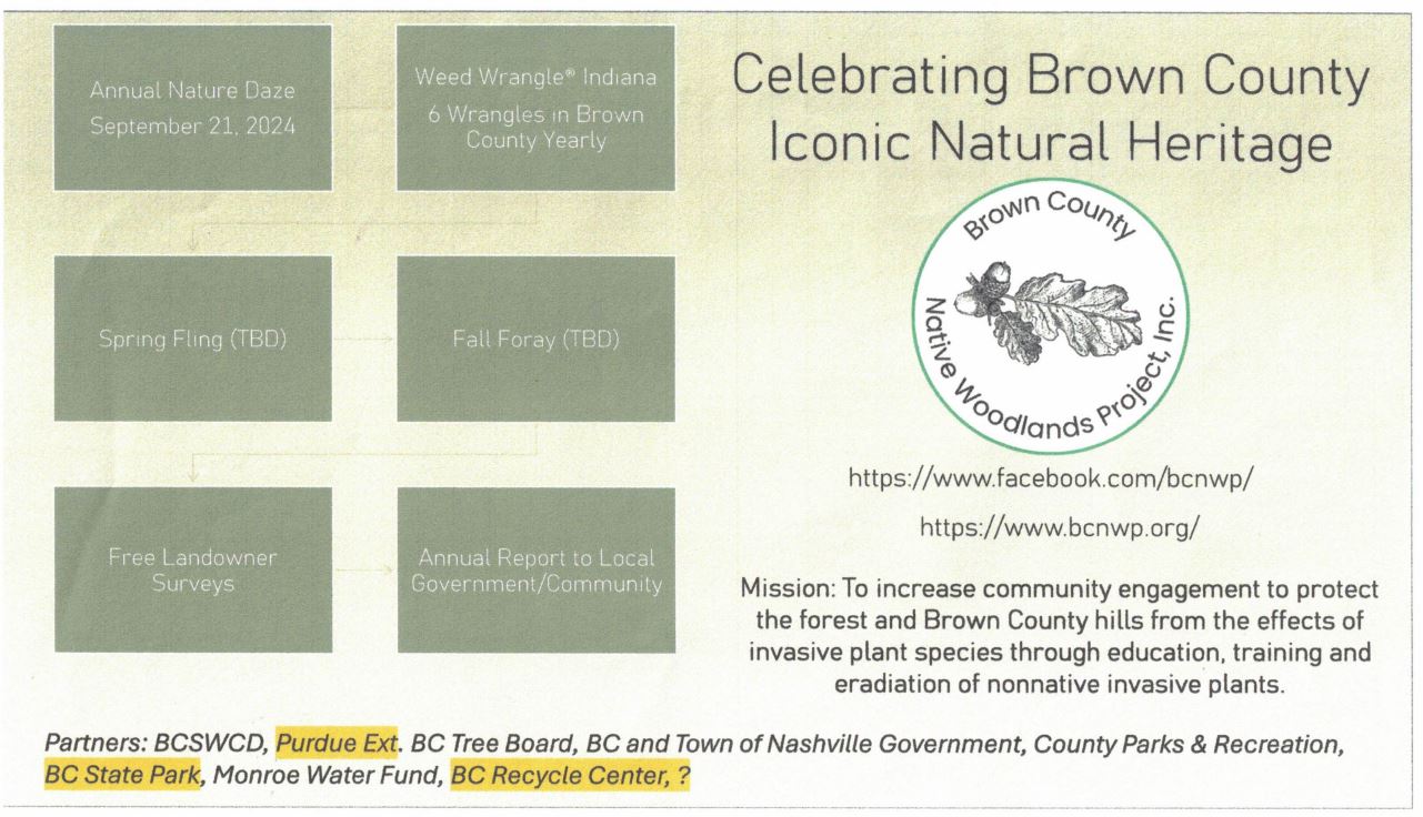 Native Woodland Project