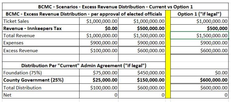 revenuedistroinnkeepers tax chart