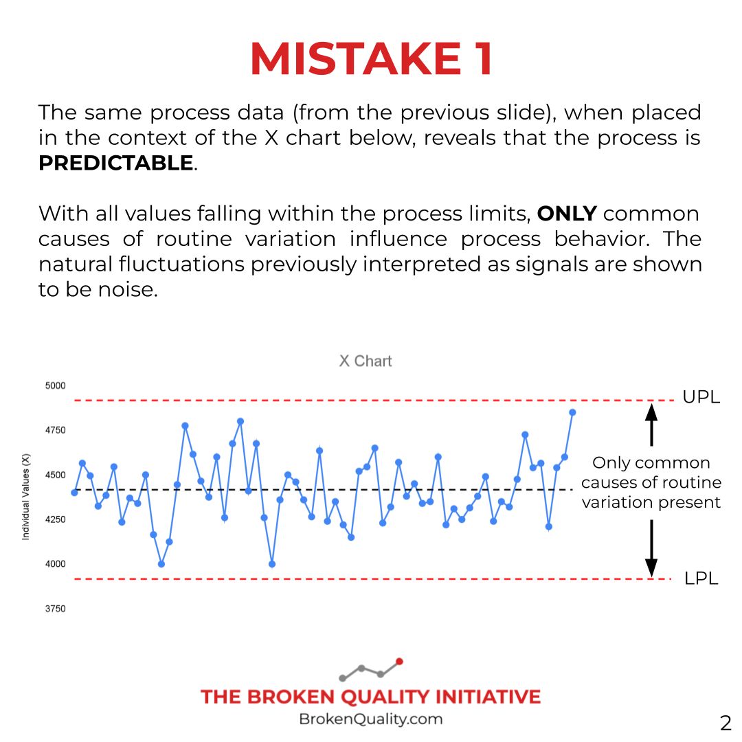 Making Sense of the Numbers – When is a change significant ...